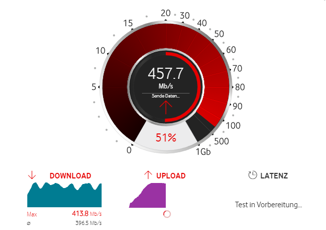 Speed Test Vodafone Kabel